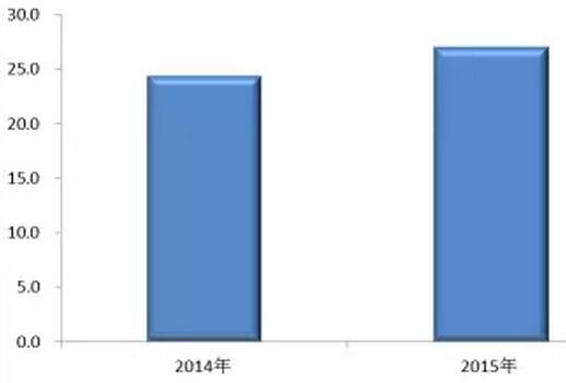 平均营收情况.jpg 平均营收情况.jpg