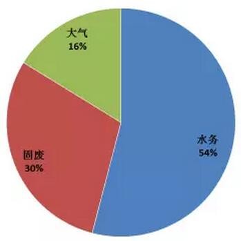 上市公司细分jpg.jpg 上市公司细分jpg.jpg